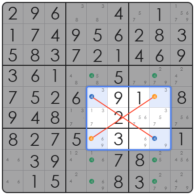 how to answer sudoku fast